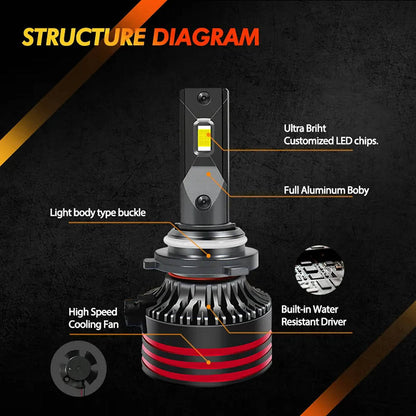 M8 PRO LEDs 120W (ORIGNAL)