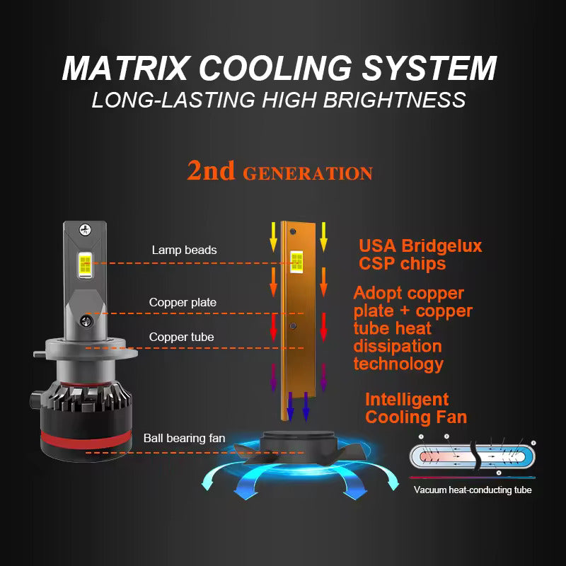 M8 PRO LEDs 120W (ORIGNAL)